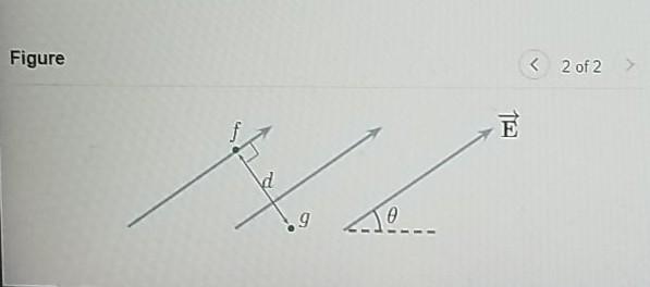Solved Consider two points, a and b, which are located in a | Chegg.com