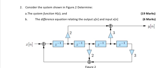 Solved 2. Consider the system shown in Figure 2 Determine: | Chegg.com