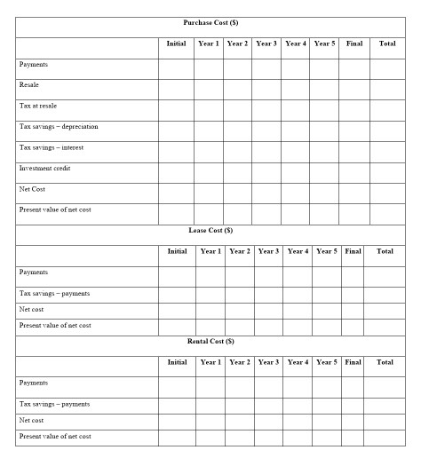 Solved Analyse the cost of renting, leasing, and purchasing | Chegg.com