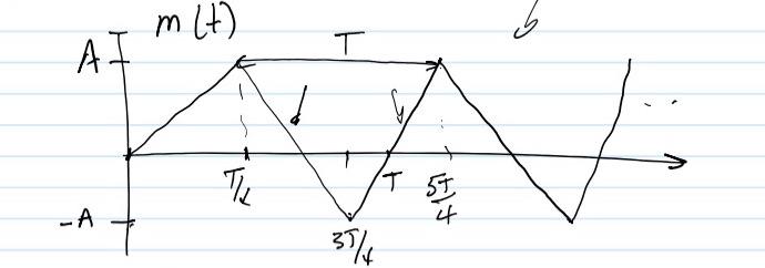 Solved Find the Power of the given graphPlease show all | Chegg.com