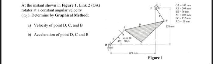 Solved At the instant shown in Figure 1, Link 2 (OA) rotates | Chegg.com