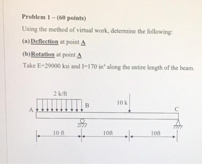 Solved Problem 1-(60 points) Using the method of virtual | Chegg.com