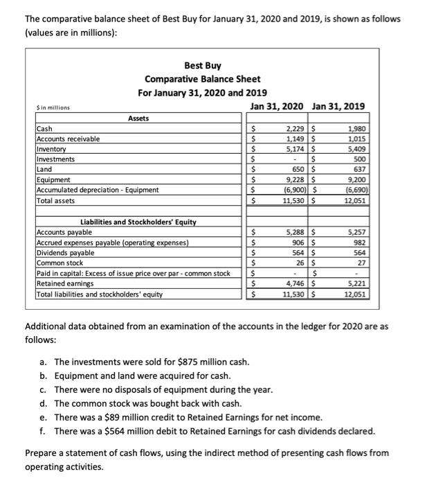 Best buy store account balance