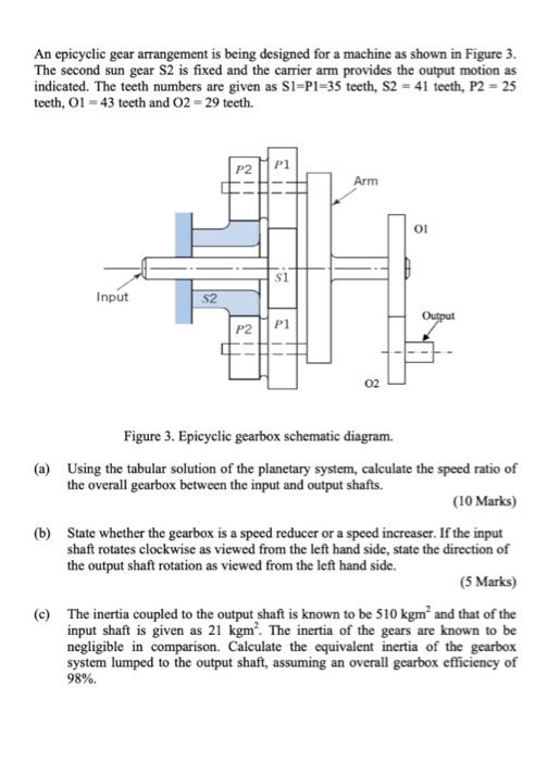 Solved An epicyclic gear arrangement is being designed for a