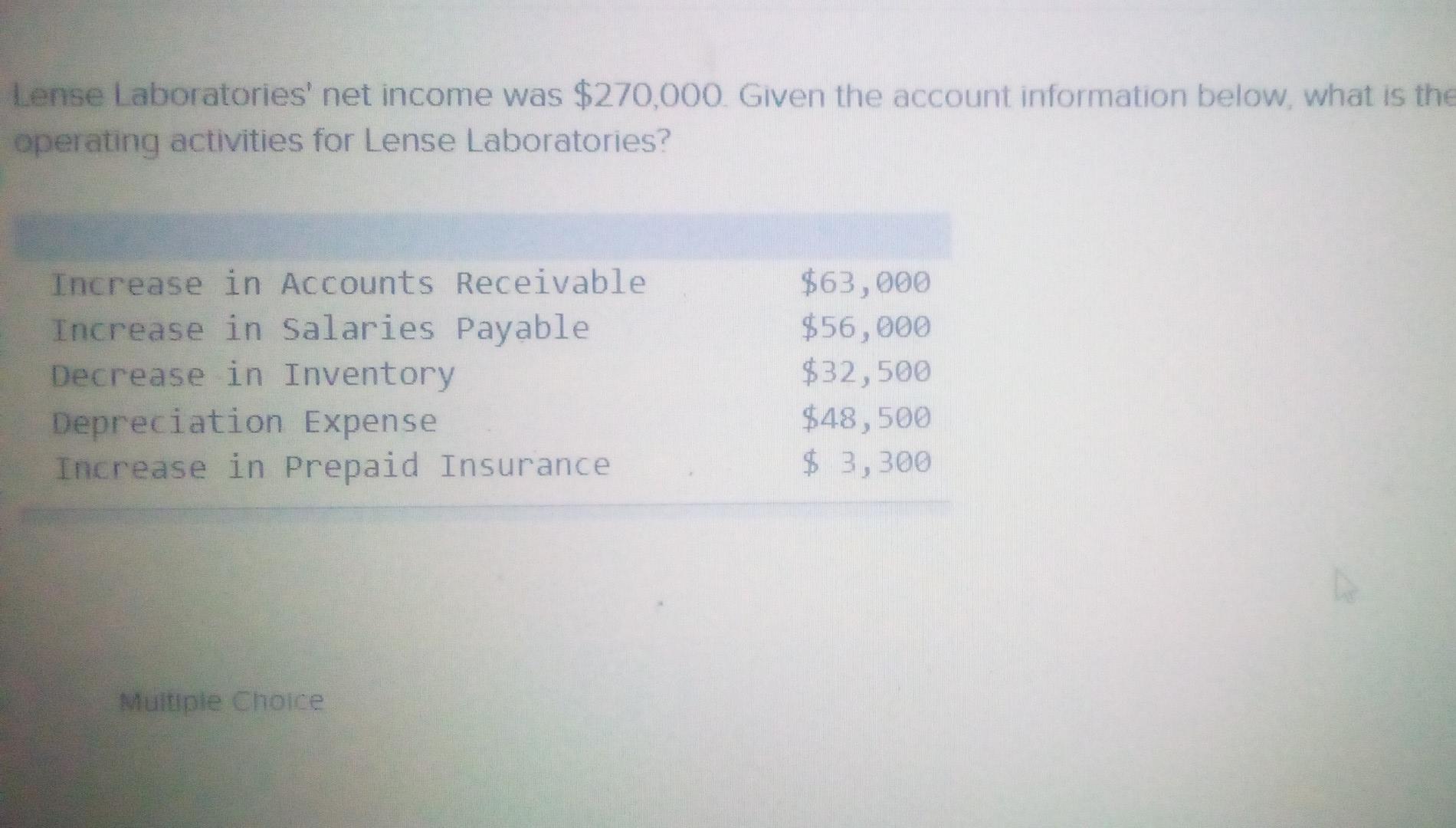 Solved Lense Laboratories' net was 270,000. Given