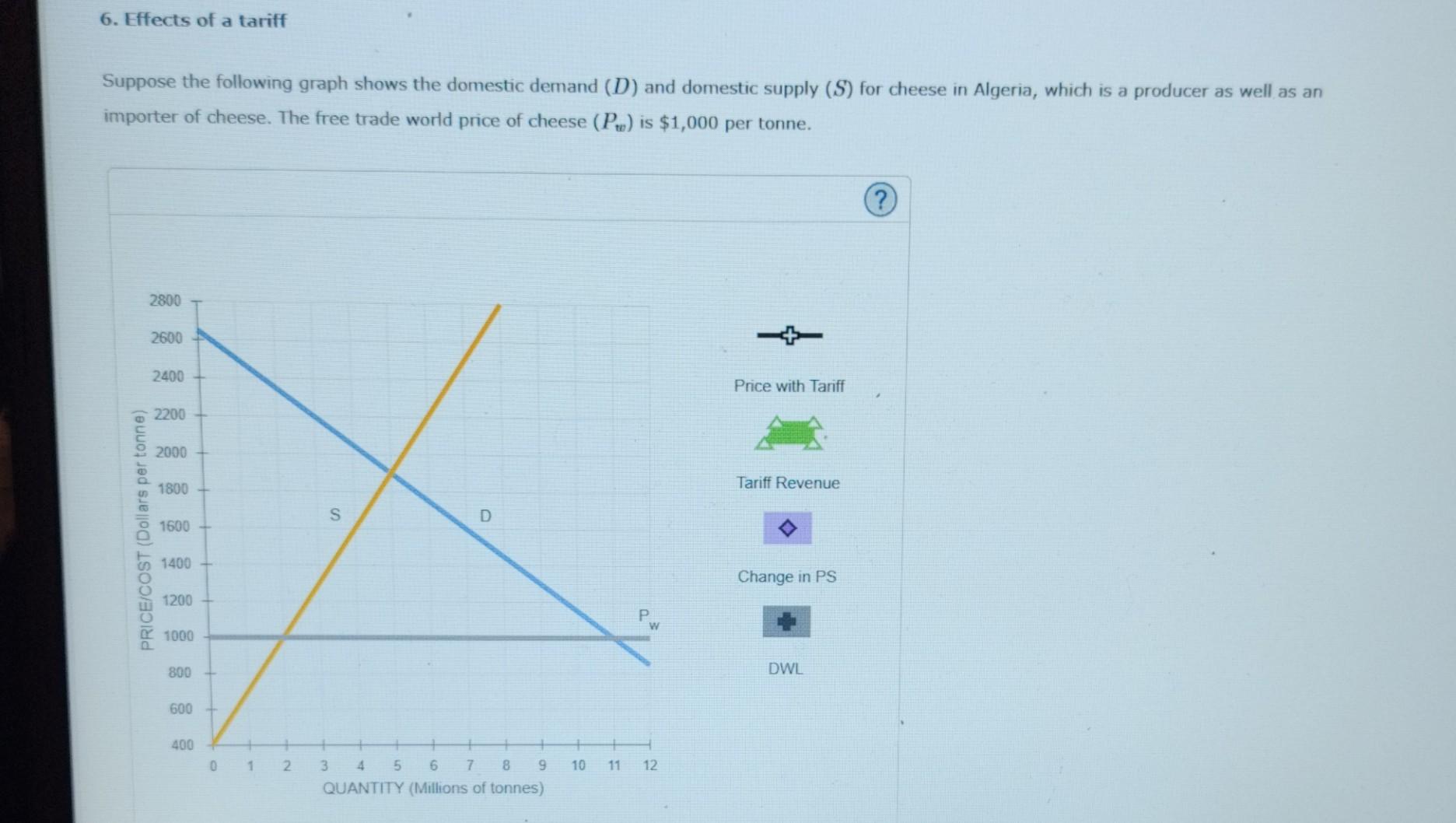 Solved Attempts 6. Effects of a tariff Suppose the following | Chegg.com