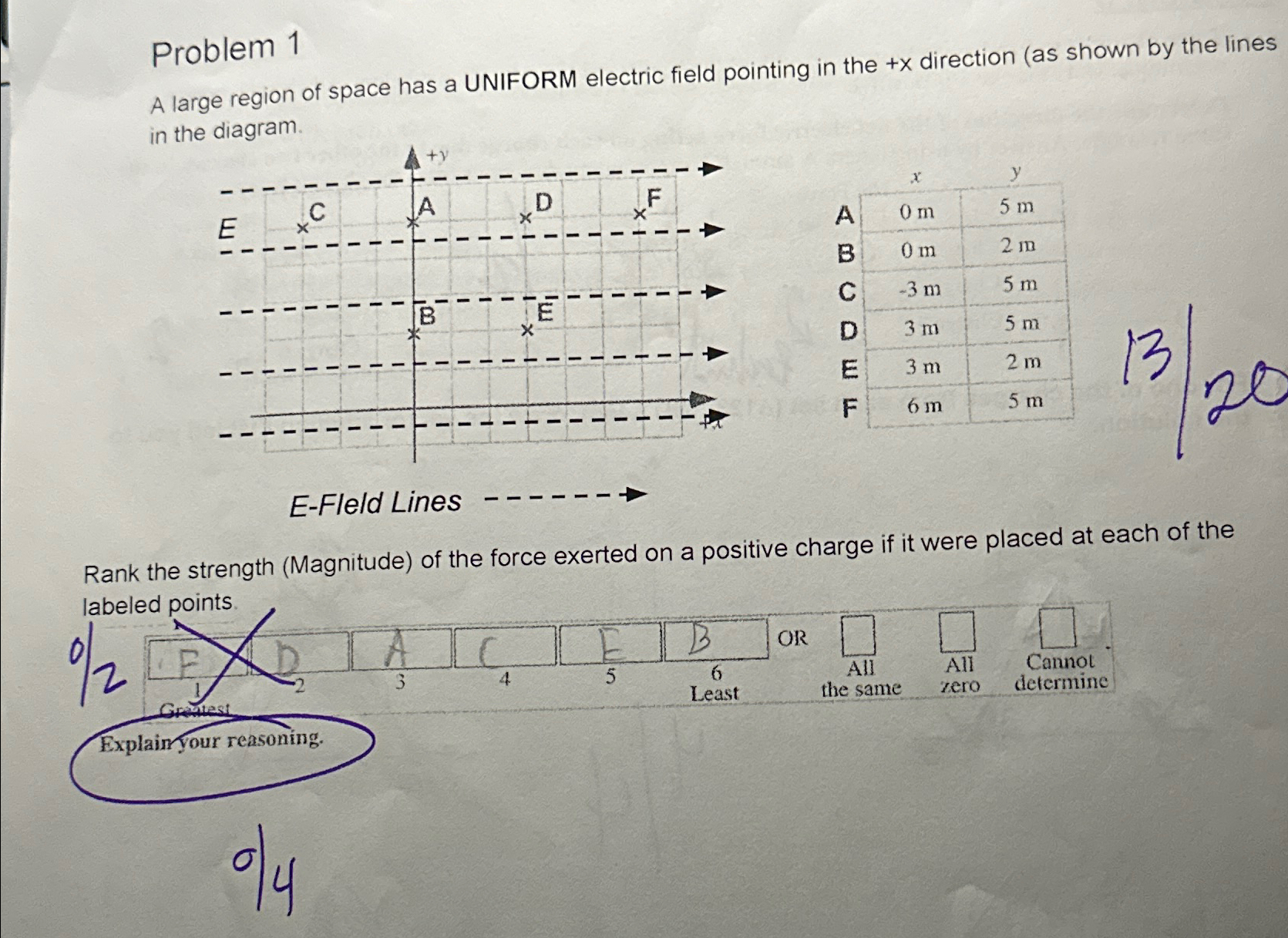 Solved Problem 1A large region of space has a UNIFORM | Chegg.com