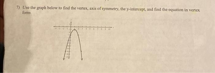 find vertex axis of symmetry and y intercept