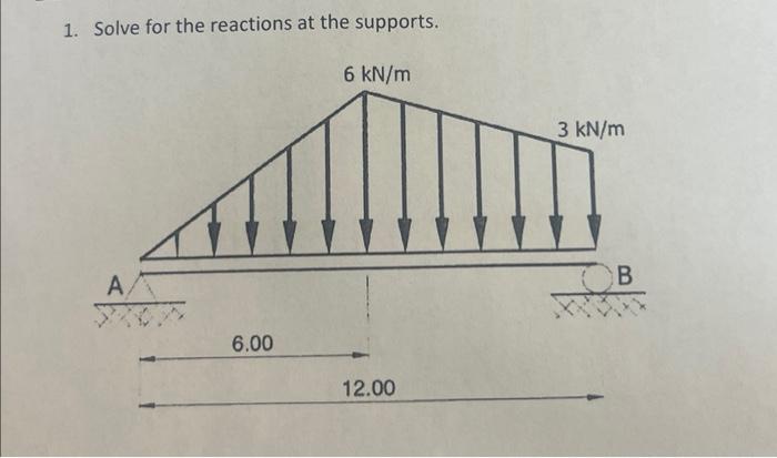 Solved 1. Solve For The Reactions At The Supports. | Chegg.com