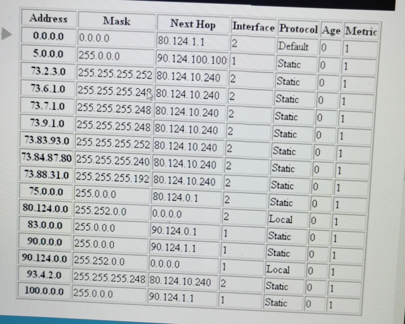 Solved Find The IP Addresses In Cidr Notation Of All The | Chegg.com