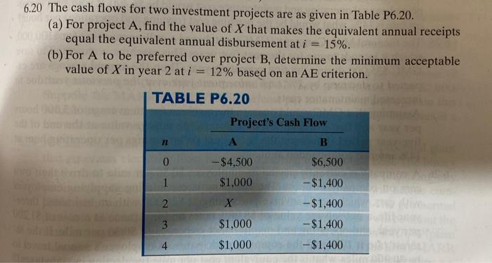 Solved 6.20 The cash flows for two investment projects are | Chegg.com