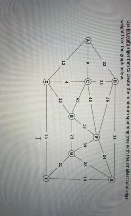 Solved Use Kruskal's Algorithm To Create The Minimum | Chegg.com