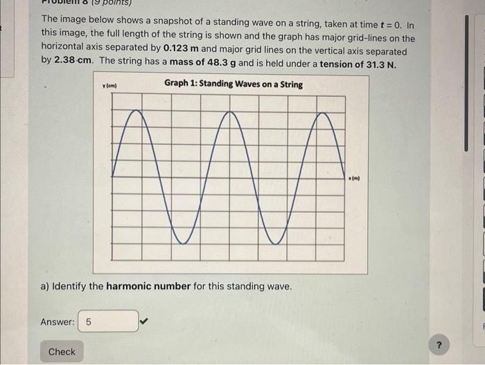 Solved The Image Below Shows A Snapshot Of A Standing Wave | Chegg.com