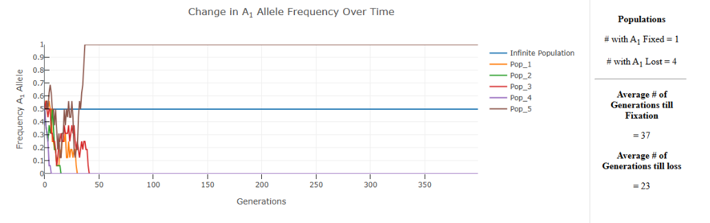 Solved How would you describe the following graph? # with A1 | Chegg.com