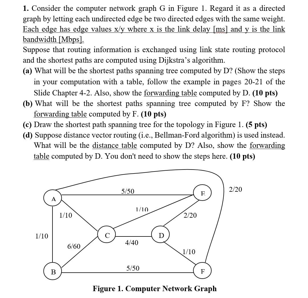 Solved 1. Consider the computer network graph G in Figure 1. | Chegg.com