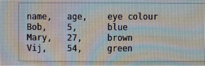 This is the table (CSV file):This is how to read the | Chegg.com