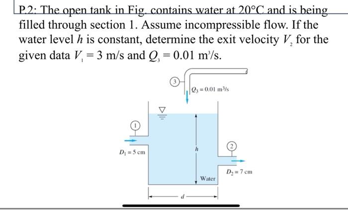 Solved P. 1: Water at 20°C flows steadily through a closed | Chegg.com