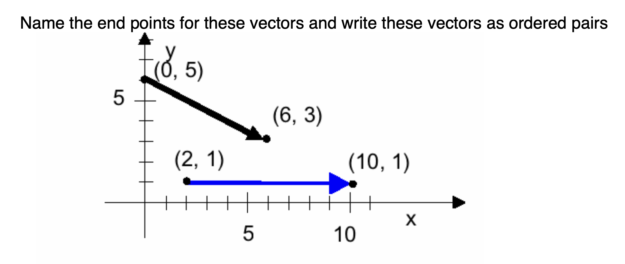 Solved Name the end points for these vectors and write these | Chegg.com
