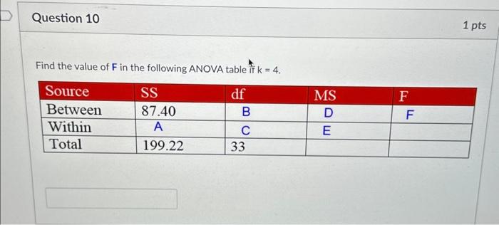 Solved Find the value of F in the following ANOVA table if | Chegg.com