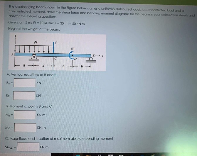 Solved The overhanging beam shown in the Figure below | Chegg.com