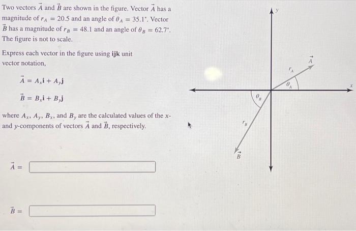 Solved Two Vectors A And B Are Shown In The Figure. Vector A | Chegg.com