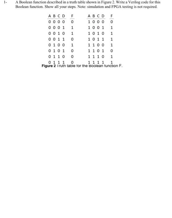 Solved A Boolean function described in a truth table shown | Chegg.com