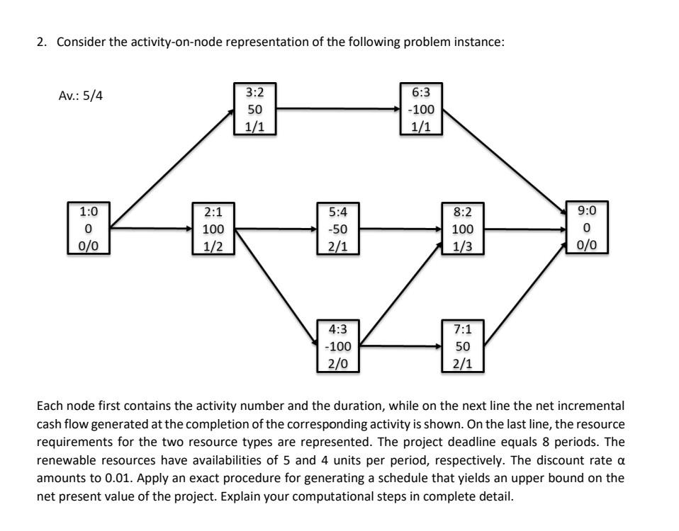 Solved 2. Consider The Activity-on-node Representation Of | Chegg.com