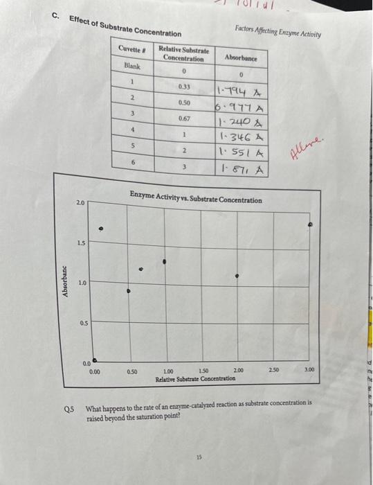 Solved A. Effect of Enzyme Concentration Factors Affecting | Chegg.com