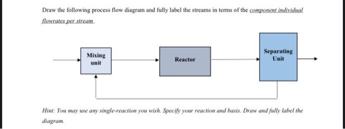 Solved Draw The Following Process Flow Diagram And Fully | Chegg.com