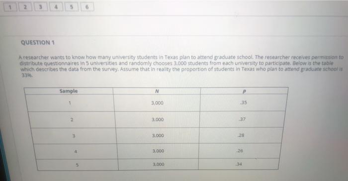 Solved 2 4 5 QUESTION 1 Aresearcher wants to know how many | Chegg.com
