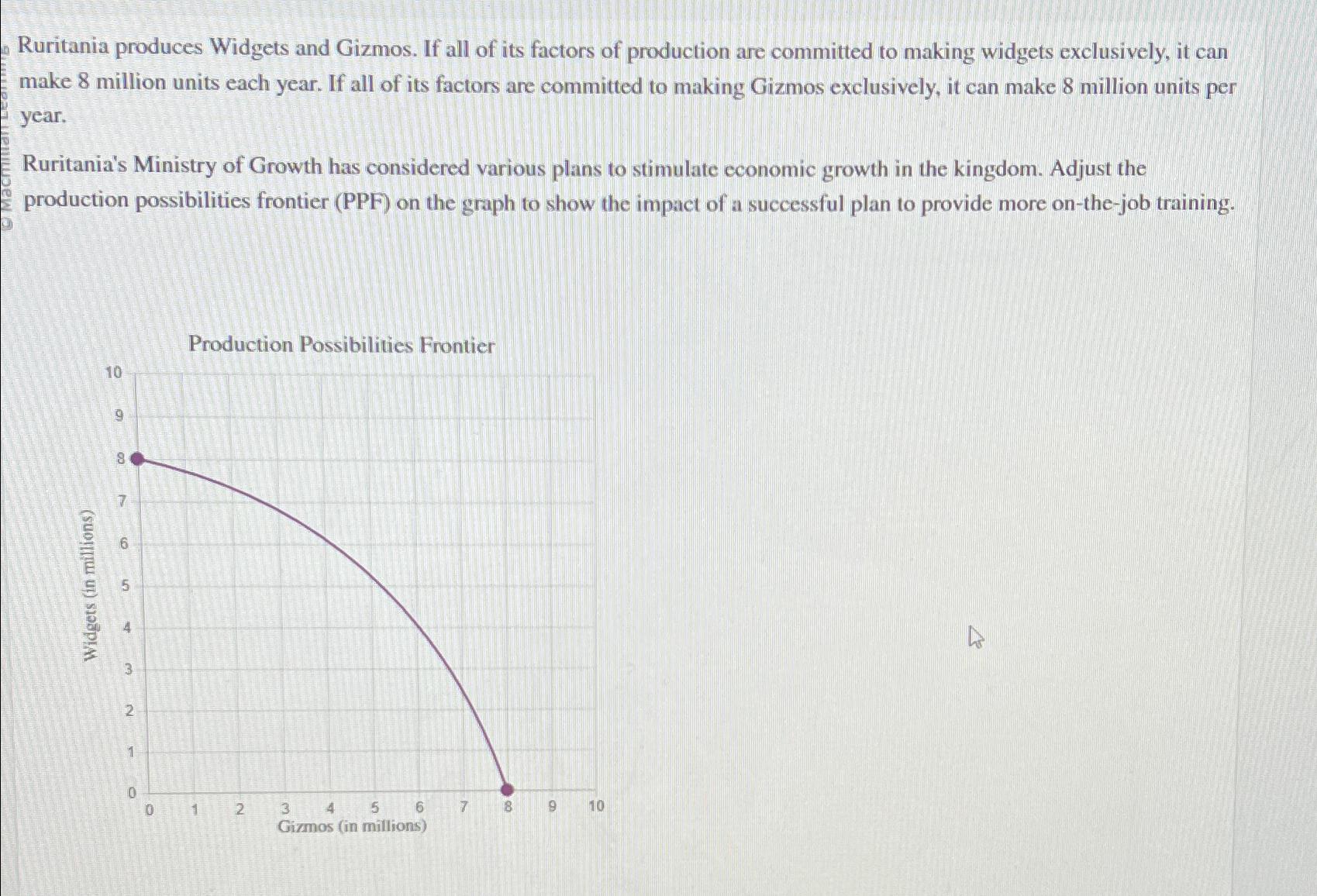 Solved Ruritania produces Widgets and Gizmos. If all of its | Chegg.com