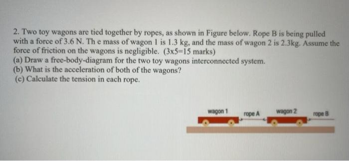 Solved 2. Two toy wagons are tied together by ropes, as | Chegg.com