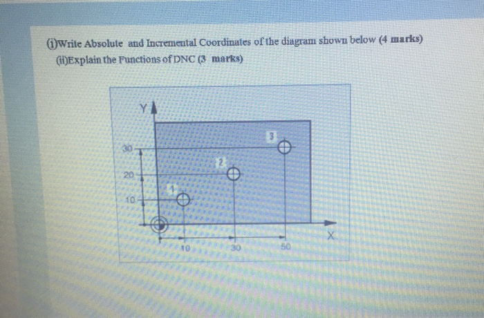 Solved (iWrite Absolute and Incremental Coordinates of the | Chegg.com