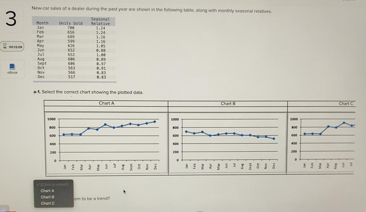 Solved New-car sales of a dealer during the past year are | Chegg.com