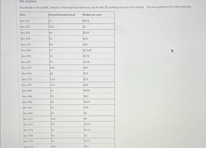 Solved ABC Scenario: You decide to do an ABC analysis of the | Chegg.com