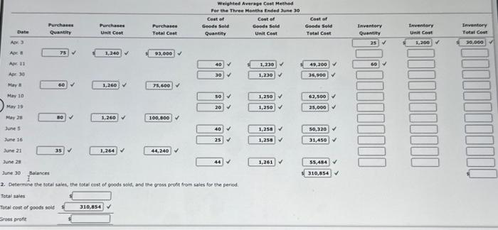 Solved Weighted average cost method with perpetual inventory | Chegg.com