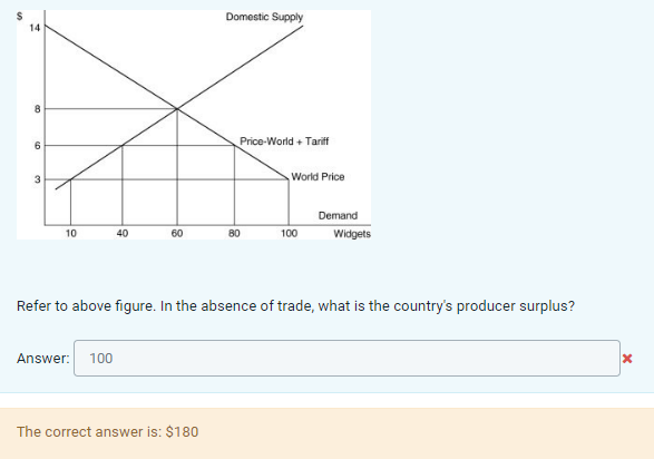 Solved Refer to above figure. In the absence of trade, what | Chegg.com