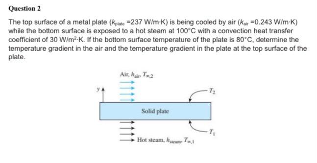 Solved The top surface of a metal plate (kplate =237 W/m⋅K