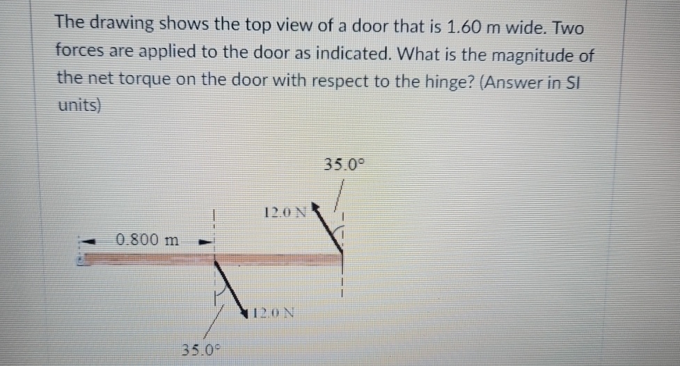 Solved The drawing shows the top view of a door that is | Chegg.com