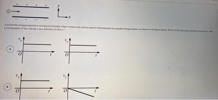 Solved A positively charged particle is moving horizontally | Chegg.com