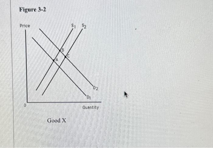 Solved Refer to Figure 3-2. Which of the following would | Chegg.com
