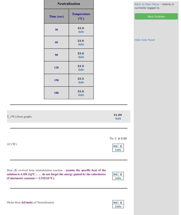 Solved T, (°C) (from graph) AT (°C) Neutralization Time | Chegg.com