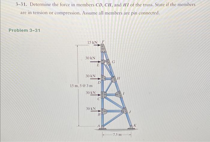 3-31. Determine the force in members CD, CH, and HI | Chegg.com