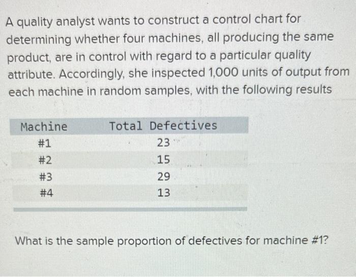 Solved A quality analyst wants to construct a control chart | Chegg.com