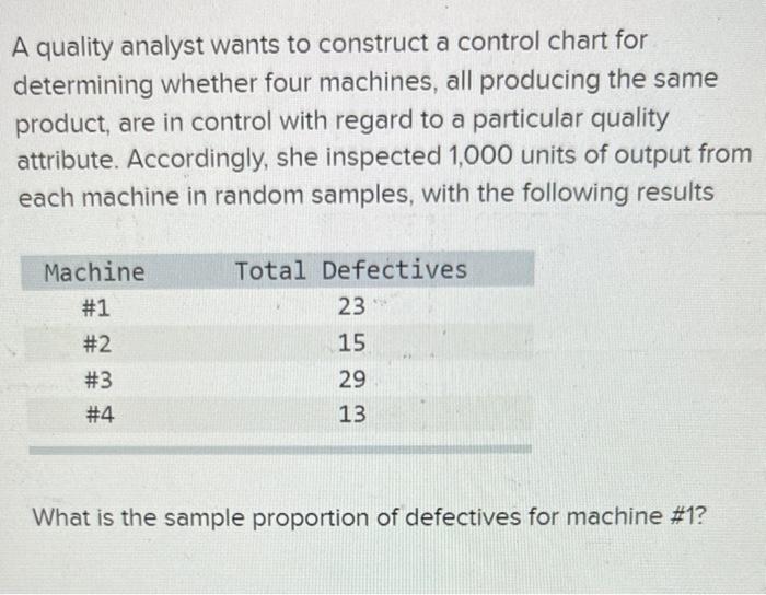 Solved A Quality Analyst Wants To Construct A Control Chart | Chegg.com