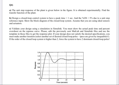 Solved Q4)a) ﻿The unit step response of the plant is given | Chegg.com