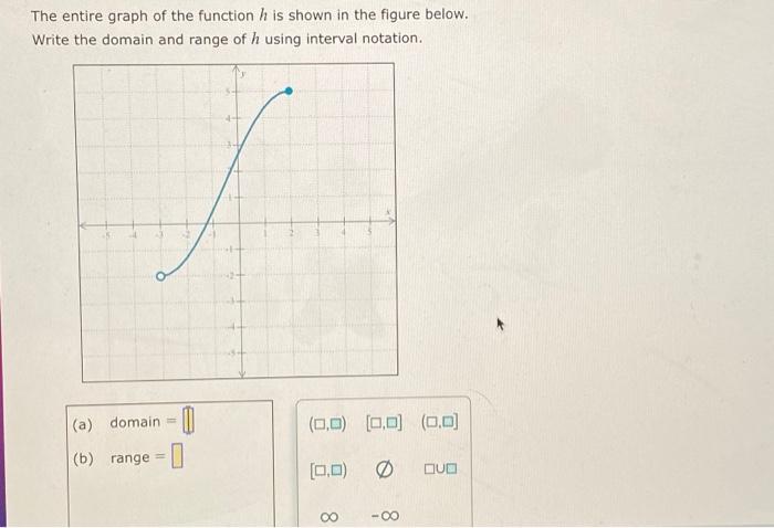 Solved The entire graph of the function h is shown in the | Chegg.com