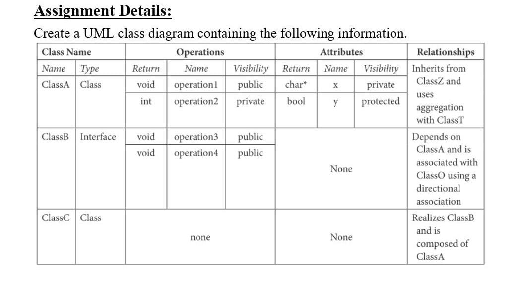 illegal assignment from void to list in test class