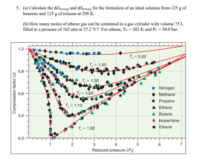 Solved (a) ﻿Calculate the ΔGmixing ﻿and ΔSmixing ﻿for the | Chegg.com