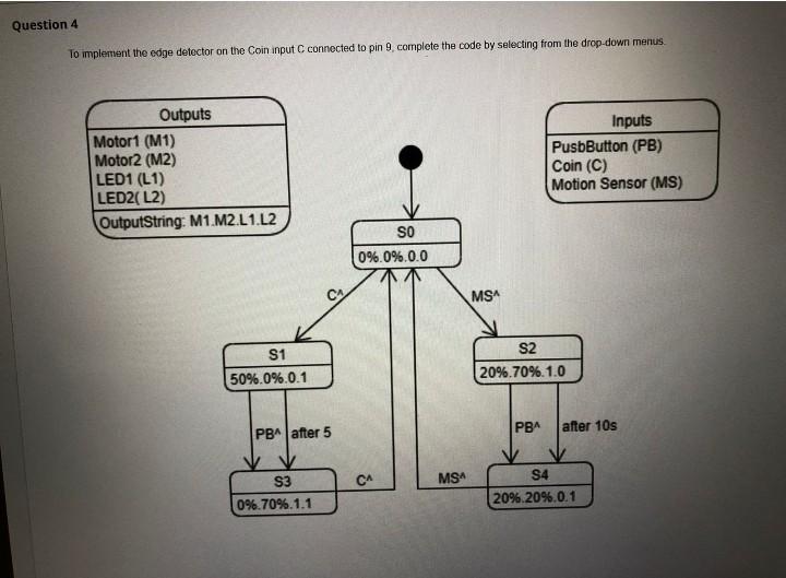 Question 4 To implement the edge detector on the Coin | Chegg.com
